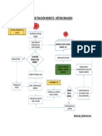 Flujo de Traccion Directa