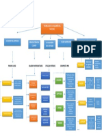 Calidad en El Servicio y El Valor Agregado - MAPA CON