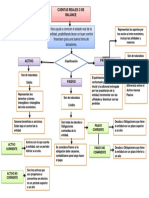 TALLER ACTIVIDAD 1 CUENTAS CONTABLES.docx