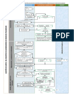 Gestión de datos del registro de generadores de residuos peligrosos