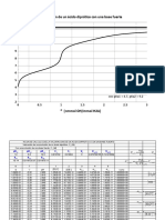 Acido Diprotico Con Base Fuerte