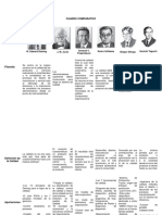 Cuadro Comparativo