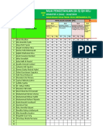 Daftar Nilai QH Semester II (Dua) Kls. II-A