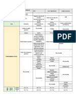 Cuadro Diferencial de IAM