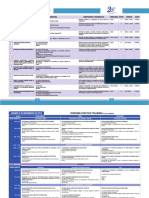 Programa Preliminar XIX Congreso Internacional de Bacteriología CNB Colombia