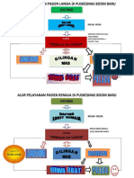 Alur Pelayanan Pasien Lansia Di Puskesmas