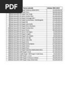 No Nama Sekolah Alokasi BOS 2019