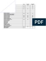 Tabla Con Cálculo de Medidas Auxiliares