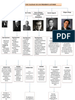 Mapa Conceptual - AUTORES