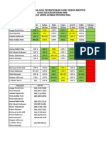 Jadwal Piket Dan Jaga Anestesi 2