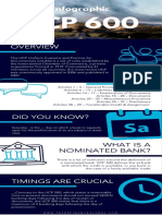 Infographic: What Is A Nominated Bank?