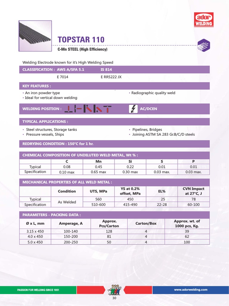 Topstar 110 CMN STEEL (High Efficiency) PDF Welding Construction