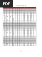 Denso Nec76f0038agd 175822-887 Toyota | PDF