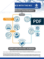 Infographic Compliance With The NCC 2016 PDF