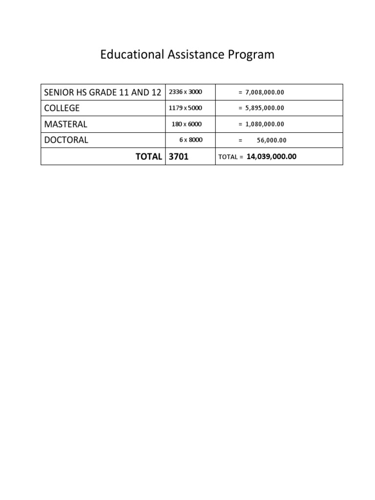 Educational Assistance Program Breakdown | PDF