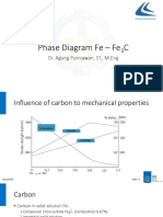 Phase Diagram Fe-Fe3C