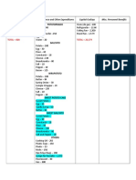 Personal Services Maintenance and Other Expenditures Capital Outlays Misc. Personnel Benefits