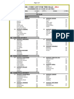 Tehsil Code List For The Hajj: Punjab