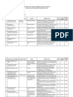 Kisi-Kisi USBN - Bahasa Indonesia (Kab Tegal 2019)