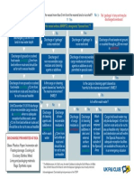 MARPOL Annex V - Vessel & Crew Compliance PDF