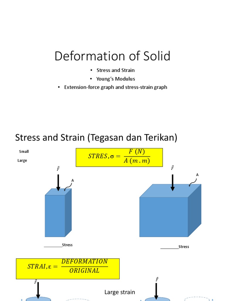 Understanding Stress and Strain in Materials | PDF | Ultimate Tensile ...