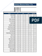 Summary Absensi Kelas X TP: Totals in Out Sick Unknown