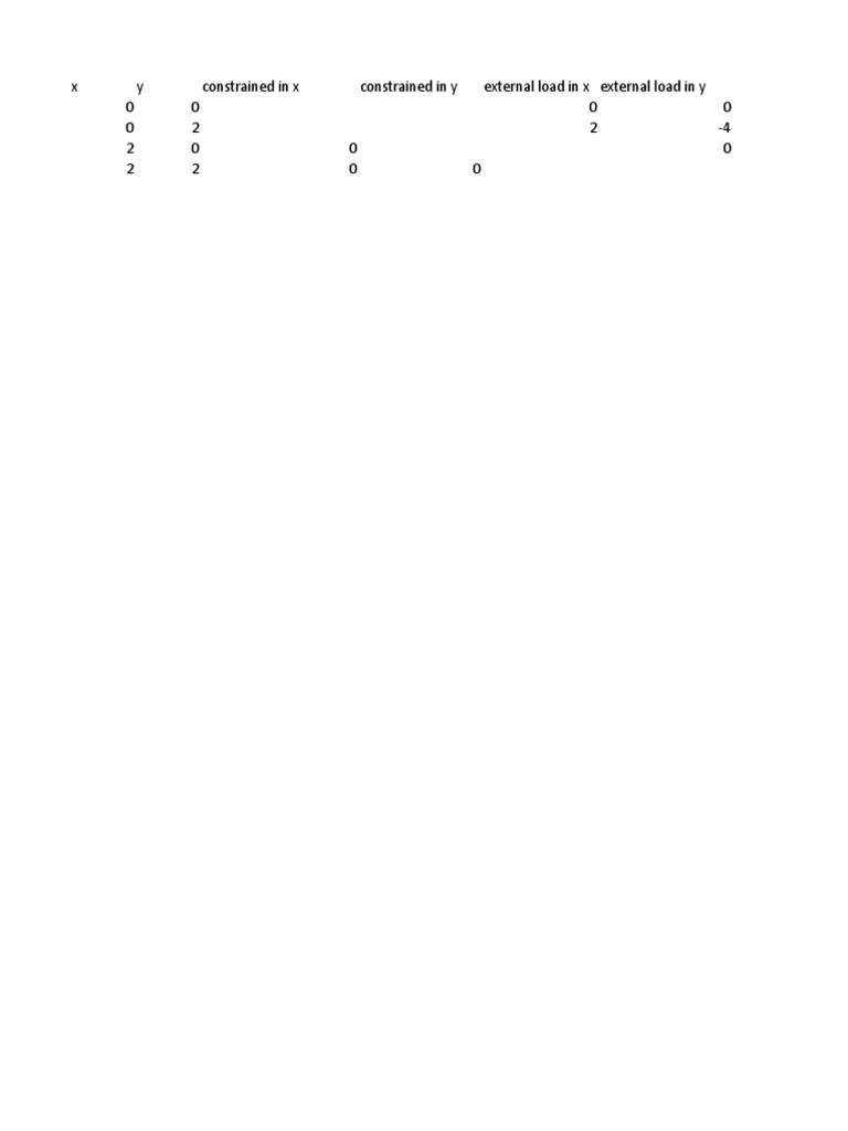 Load Analysis of Constrained Members | PDF