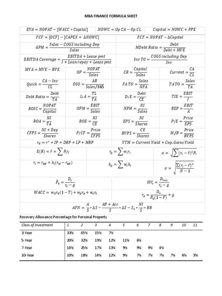 Formula Sheet Complete | PDF | Business