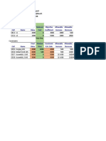 Final Reduced Objective Allowable Allowable Cell Name Value Cost Coefficient Increase Decrease