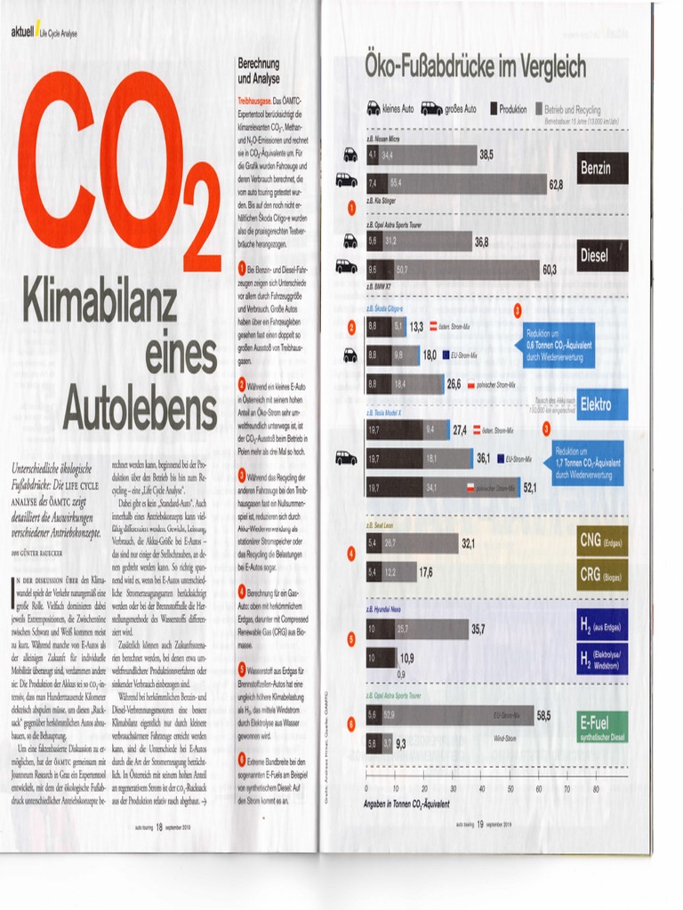 Co2 Bilanz E Bike 2024 – Wie positiv ist die CO2-Bilanz von ...