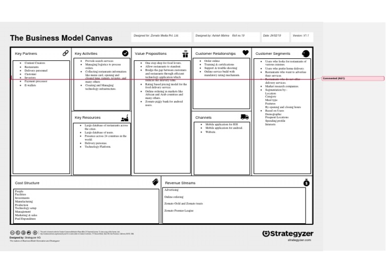 19 Zomato Business Model Canvas PDF Online Shopping Android