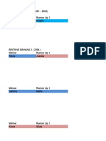 Chart Eliminasi BB