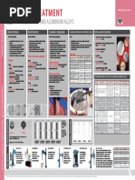 Dycote Manual | PDF | Casting (Metalworking) | Graphite