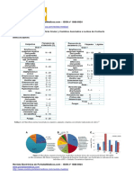 Microbioma Ocular