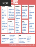 Airbnb Business Model Canvas PDF