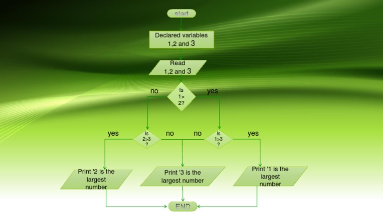 Flowchart Finding 3 Diff - Numbers | PDF