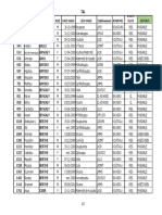 Admis Bac 2019 Tal Pole de Sikasso