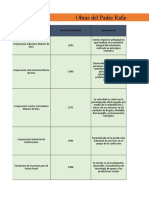 Base Datos Catedra Minuto de Dios