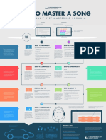 How-to-Master-a-Song-Infographic-ProSoundFormula.pdf