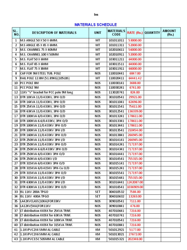 ERP Code List for Electrical Materials | PDF | Insulator (Electricity ...