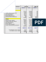 Cargas de Personal Y Sociales Rio Azul SMRL Ventanilla: Empleados