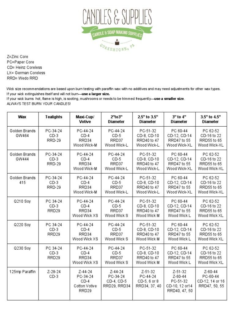 NorthWood Distributing Our Wick Size Chart Now Includes, 47 OFF
