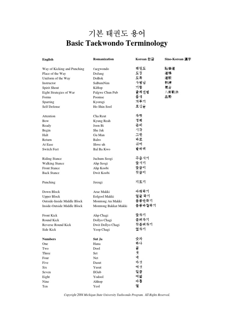 Basic Taekwondo Terminology PDF Taekwondo Korean Martial Arts