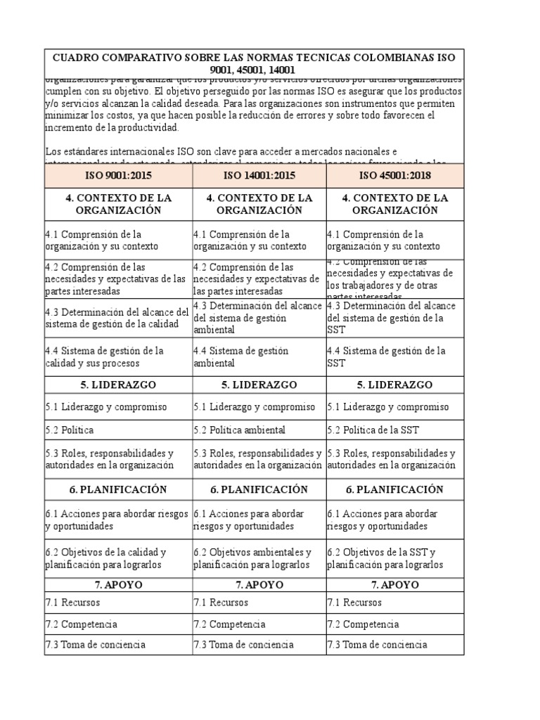 Comparativa de Normas ISO 9001, 14001 y 45001 | PDF | Organización ...