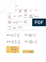 formulas