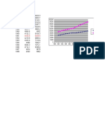 Consumo Ingreso Spline 1 480