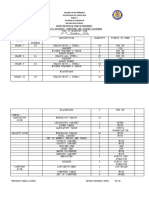 Report On Physical Count of Inventories