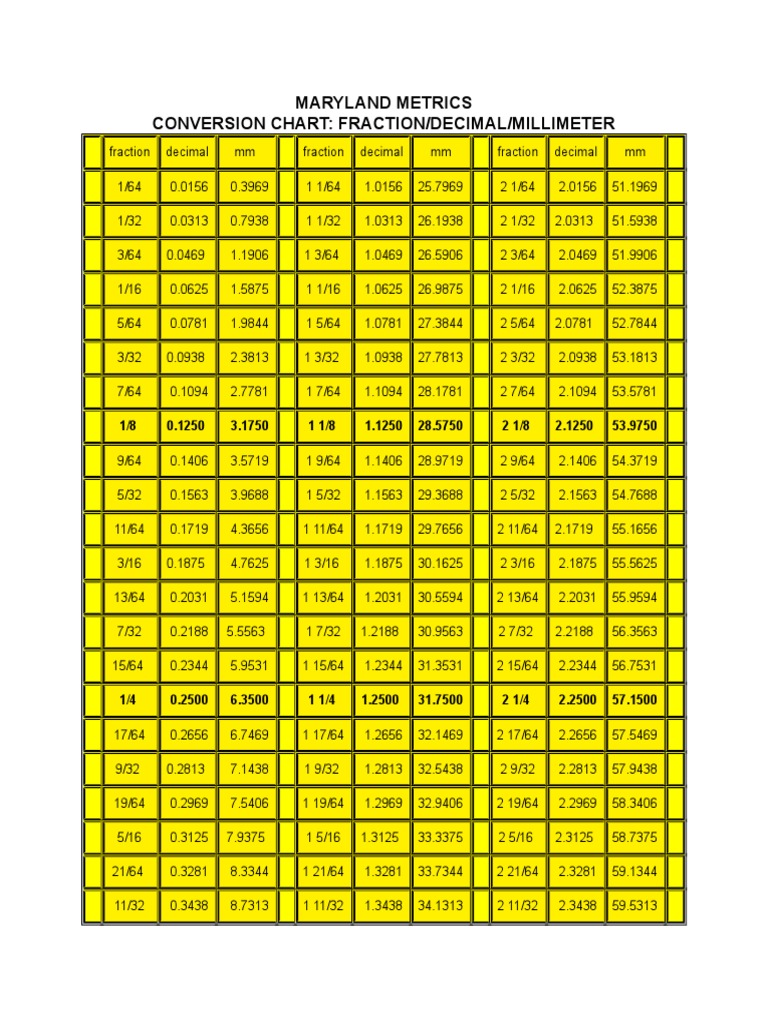 Maryland Metrics | PDF | Teaching Mathematics