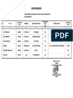 Daftar Personil Inti PDF