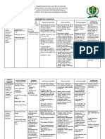 MATRIZ 1 Ansiolíticos e Hipnóticos